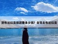 到布达拉宫旅游要多少钱？自驾去布达拉宫